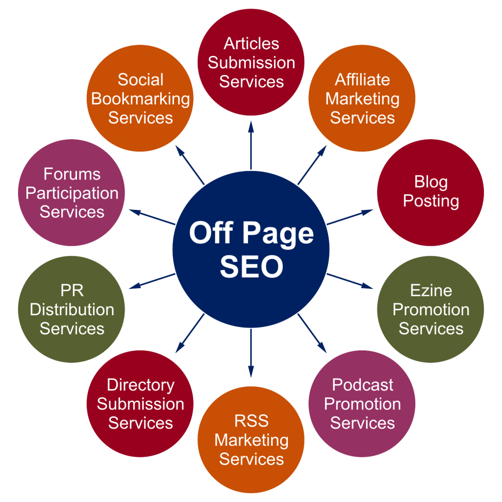 offpageseo1